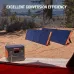 Jackery SolarSaga 200W Portable Folding Solar Panel